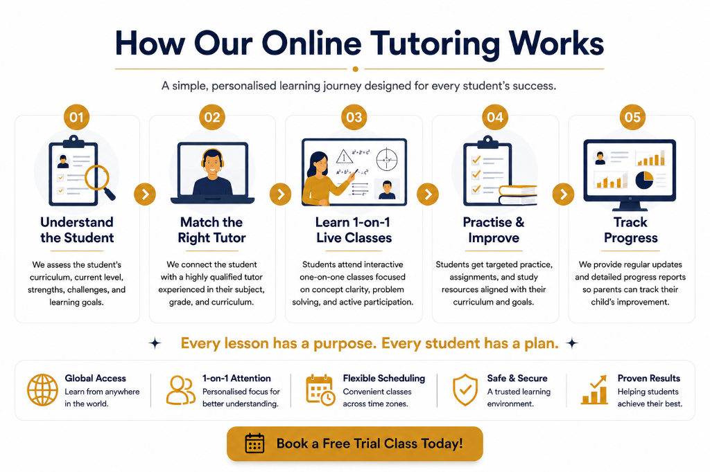 How Our Online Tutoring Works